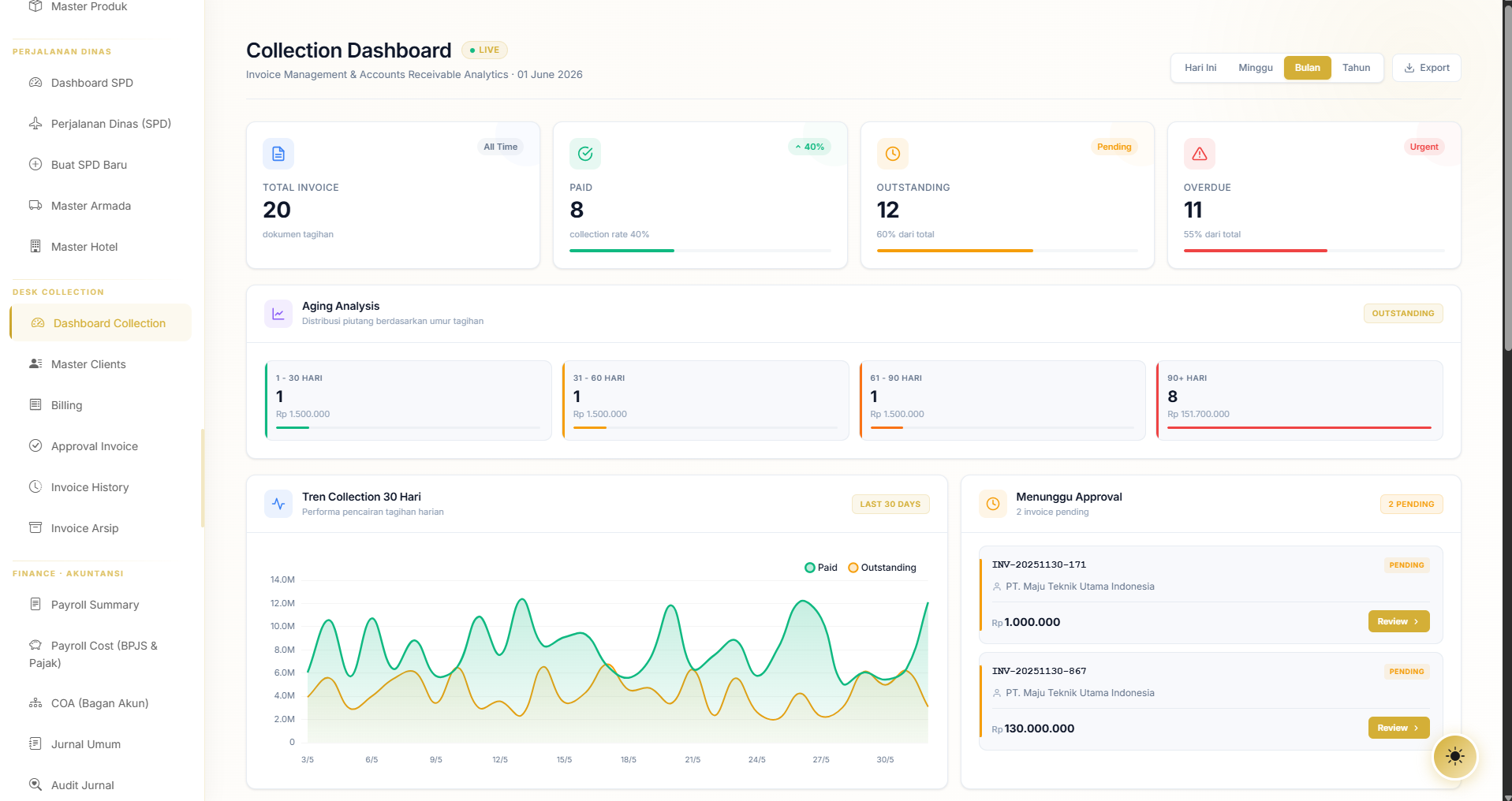 Collection Dashboard