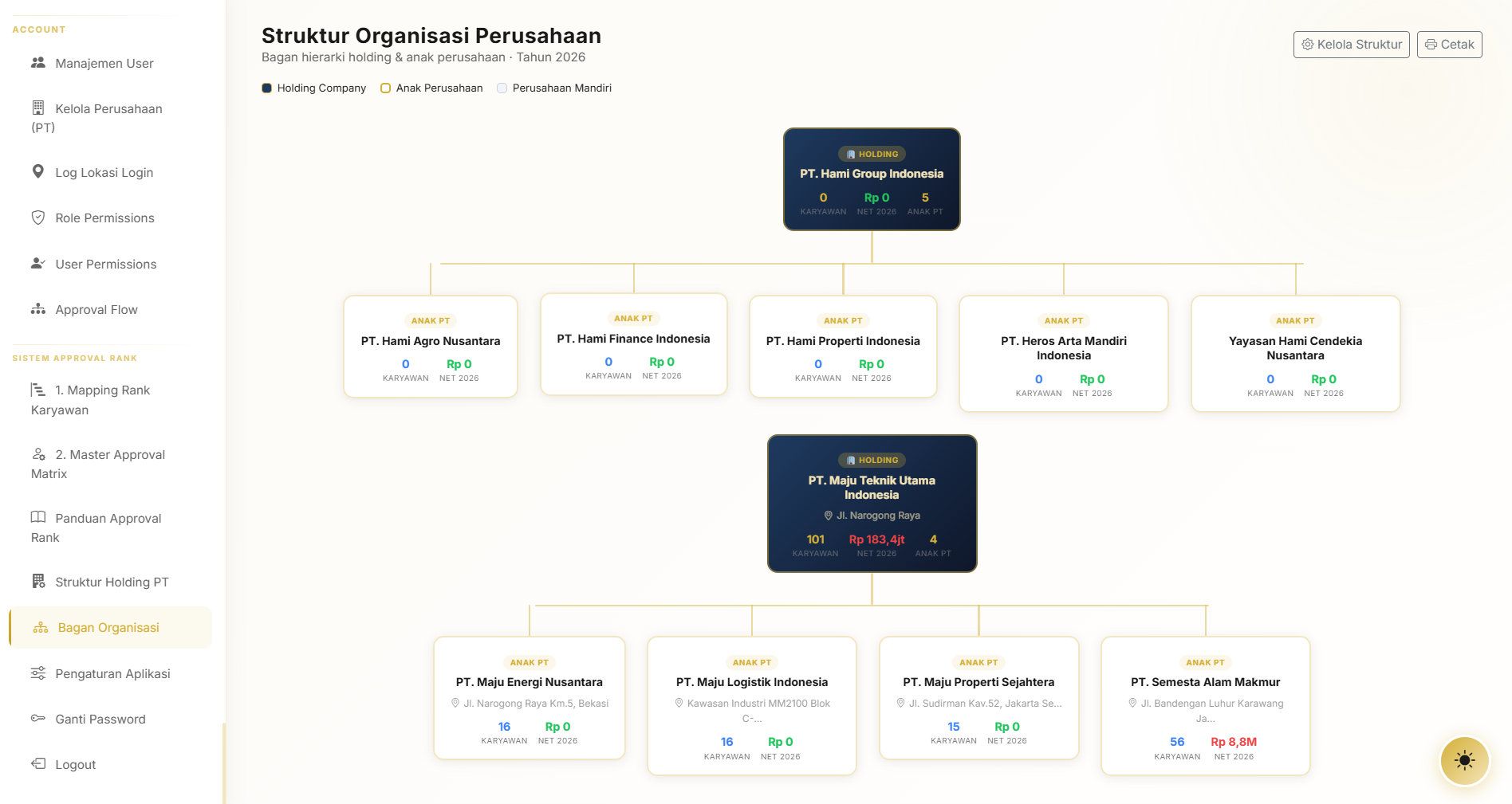Struktur Organisasi